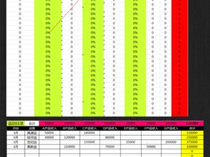 高效财务管理的基石 公司企业财务报表与利润盈亏管理系统模板指南