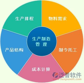 生产企业管理系统ERP 现代企业管理咨询的核心引擎