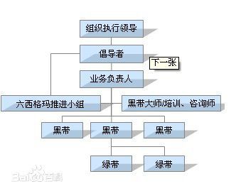 迈向零缺陷管理 真实有效的企业管理工具与实践路径