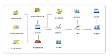 用友畅捷通T6企业管理软件 企业数字化转型的得力助手与智能咨询伙伴